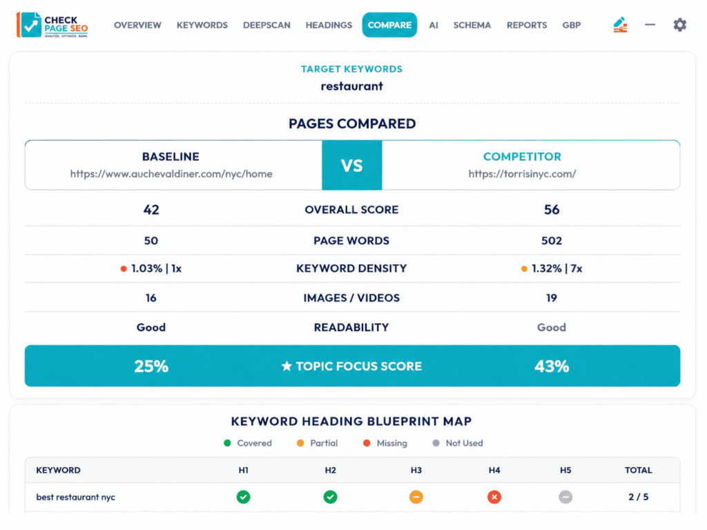 Comparison Of Keyword Metrics For Seo Optimization Comparison Of Keyword Metrics For Seo Optimization - Check Page SEO