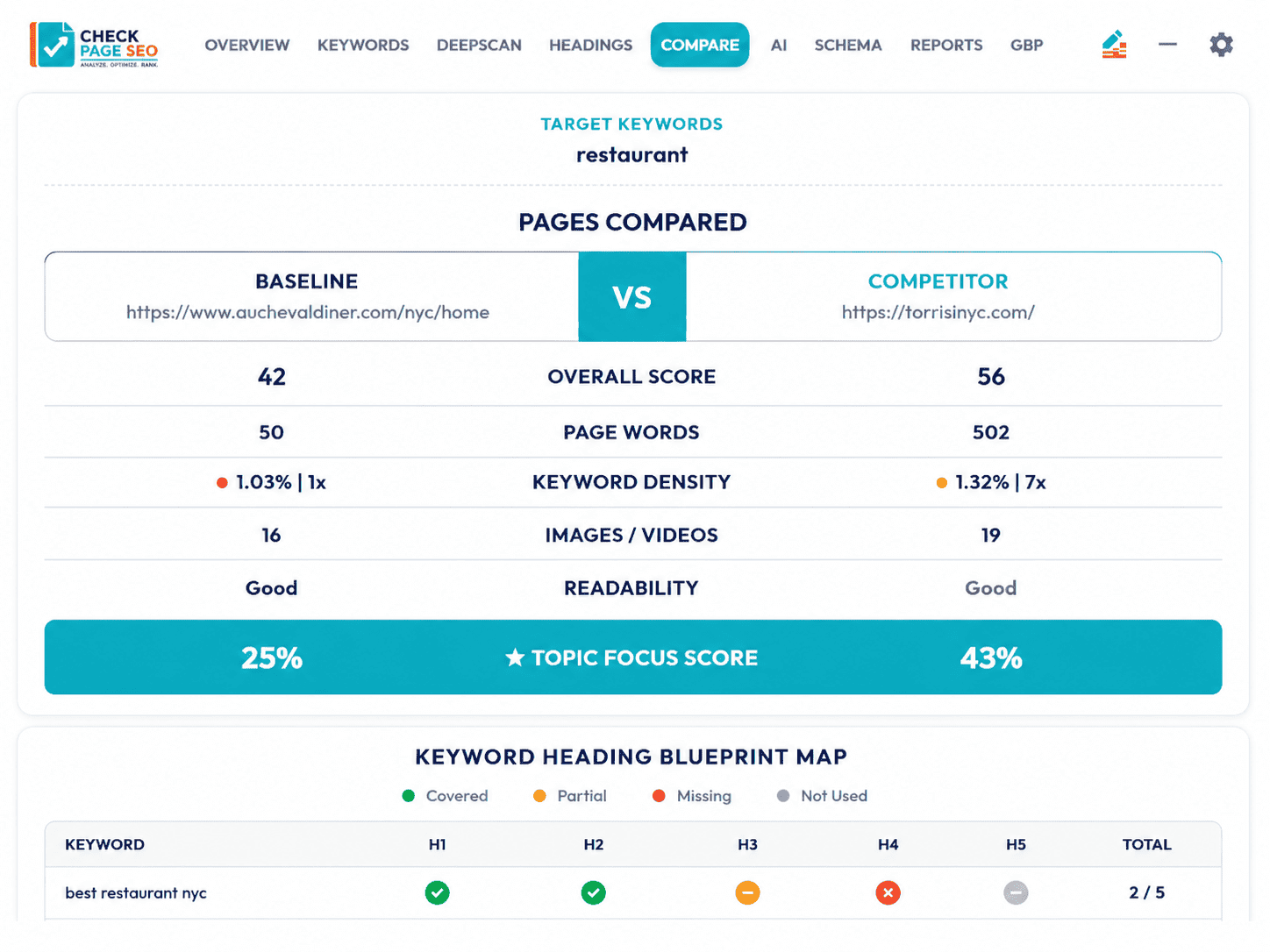 Comparison Of Keyword Metrics For Seo Optimization Comparison Of Keyword Metrics For Seo Optimization - Check Page SEO