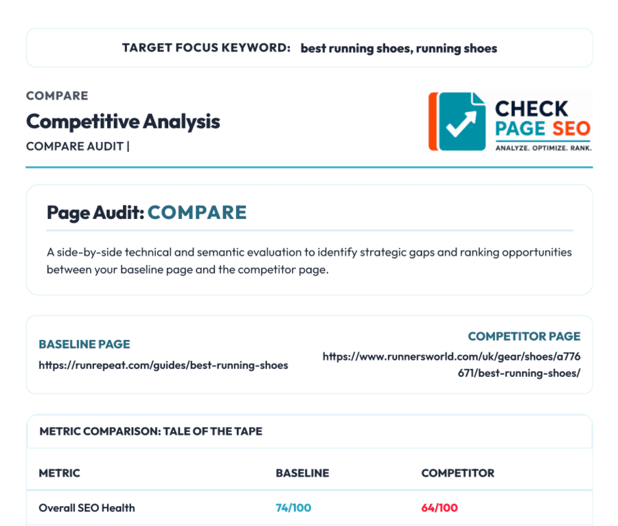 Competitive Seo Analysis Page - Check Page SEO