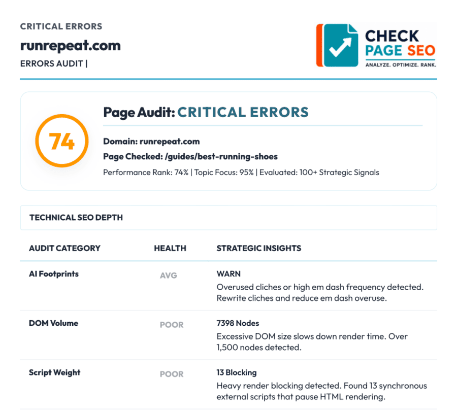 Critical Errors Page Audit - Check Page SEO