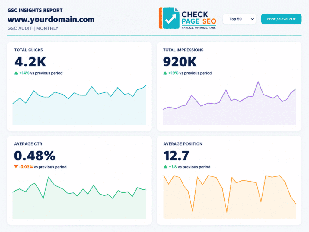 Monthly Insights Report - Check Page SEO