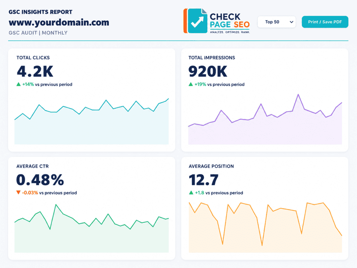 Monthly Insights Report - Check Page SEO