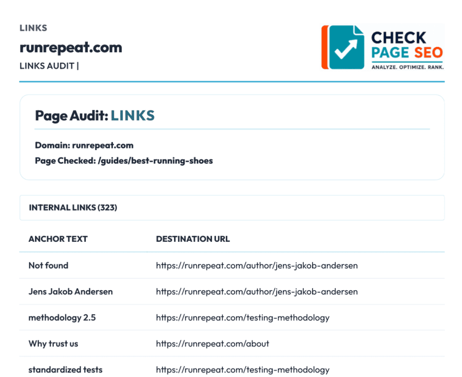 Page Audit Links - Check Page SEO