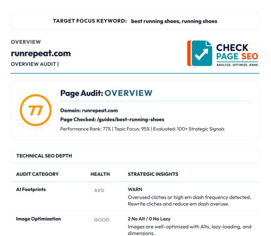 Page audit Overview - Check Page SEO