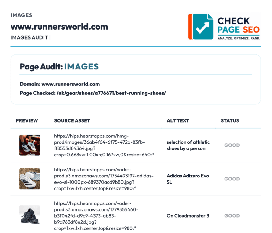 Runners World Web Audit - Check Page SEO