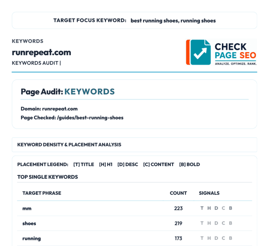 Screenshot Website Audit - Check Page SEO