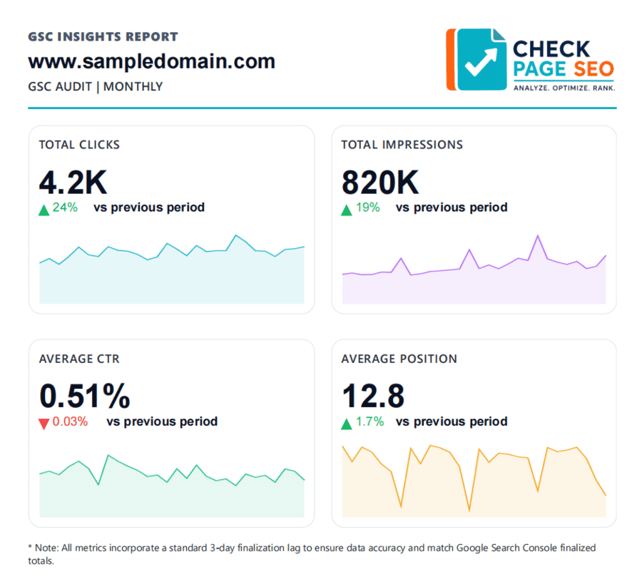 Seo Website Performance Report - Check Page SEO