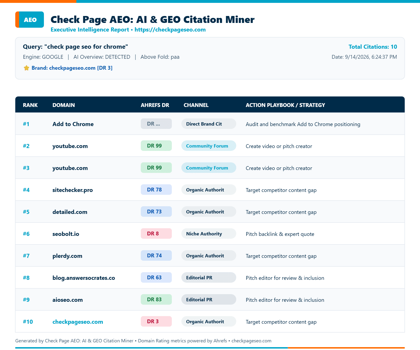 checkpage aeo check page seo for chrome 1789406677818 - Check Page SEO